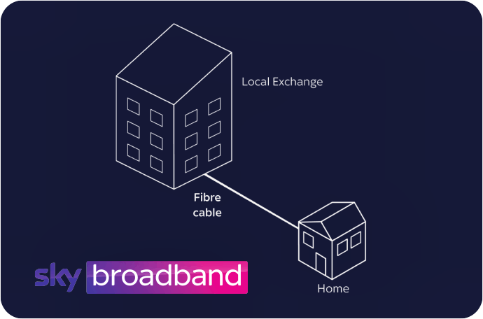 Sky FTTP: Our guide to Sky Fibre-to-the-Premises