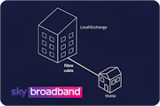 Sky FTTP: Our guide to Sky Fibre-to-the-Premises